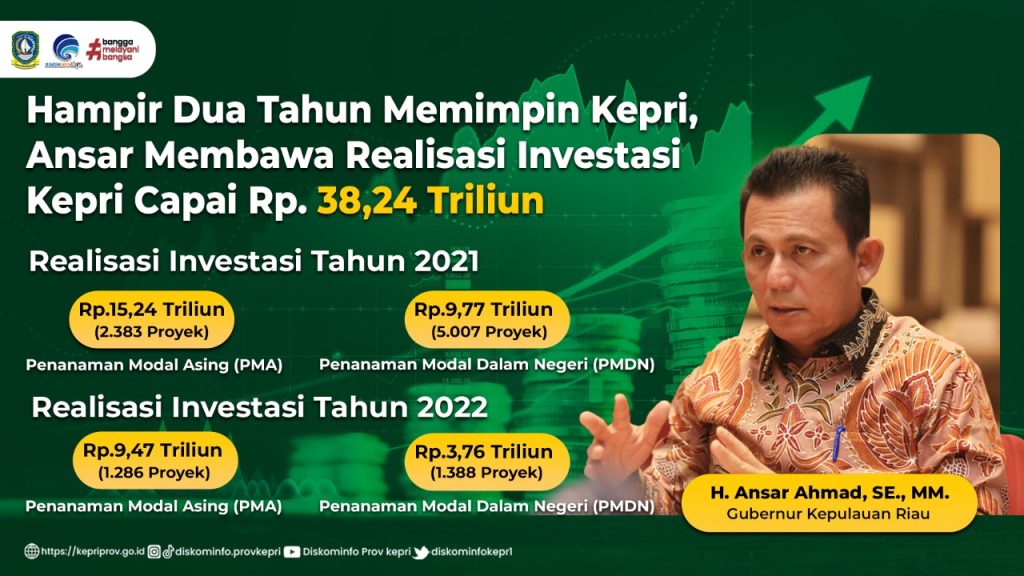 Dua Tahun Ansar Memimpin Kepri: Realisasi Investasi Capai Rp 38,24 Triliun