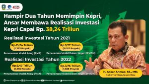Dua Tahun Ansar Memimpin Kepri: Realisasi Investasi Capai Rp 38,24 Triliun