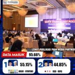 Ansar-Nyanyang Unggul Telak dari Rudi-Rafiq di Pilgub Kepri