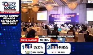 Ansar-Nyanyang Unggul Telak dari Rudi-Rafiq di Pilgub Kepri