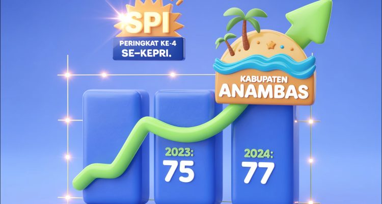 Anambas Masuk 4 Besar SPI se-Kepri, Inspektorat Mulai Siapkan Tahapan Survei 2025