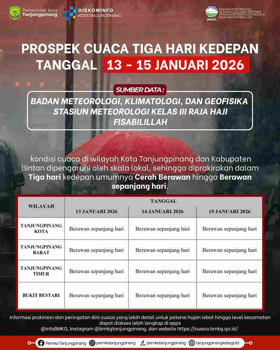 Cuaca Relatif Stabil, Pemko Tanjungpinang Tetap Imbau Warga Waspada