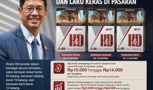 Rokok Ilegal Merek HD Kuasai Pasar Tanjungpinang, Negara Seolah Kalah dari Mafia Cukai Rokok Ilegal Merek HD Kuasai Pasar Tanjungpinang, Negara Seolah Kalah dari Mafia Cukai