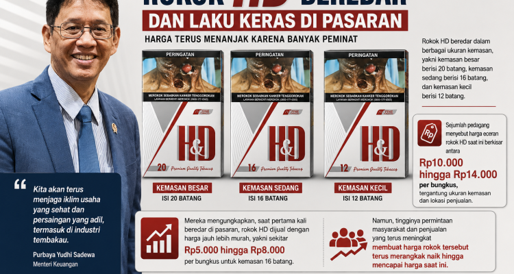 Rokok Ilegal Merek HD Kuasai Pasar Tanjungpinang, Negara Seolah Kalah dari Mafia Cukai