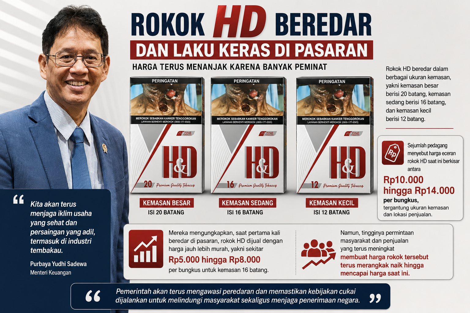 Rokok Ilegal Merek HD Kuasai Pasar Tanjungpinang, Negara Seolah Kalah dari Mafia Cukai