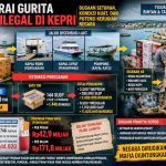 Mengurai Gurita Rokok Ilegal di Kepri: Dugaan Setoran, Koneksi Kuat, dan Potensi Kerugian Negara