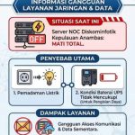 Gangguan Layanan Jaringan dan Data, Diskominfotik Anambas Sampaikan Permohonan Maaf