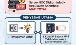Gangguan Layanan Jaringan dan Data, Diskominfotik Anambas Sampaikan Permohonan Maaf