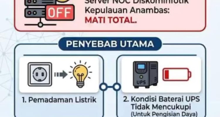 Gangguan Layanan Jaringan dan Data, Diskominfotik Anambas Sampaikan Permohonan Maaf