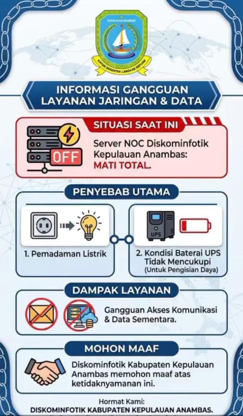 Gangguan Layanan Jaringan dan Data, Diskominfotik Anambas Sampaikan Permohonan Maaf
